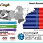 Jepara Di Provinsi Jawa Tengah